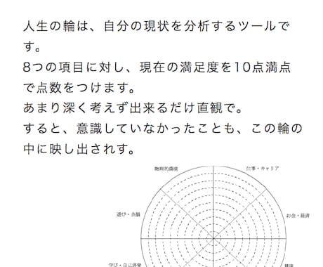 守り絵でやせる　アートセラピーを提供いたします 絵で習慣を身につける←食べたい脳は、言葉を持ちません イメージ2