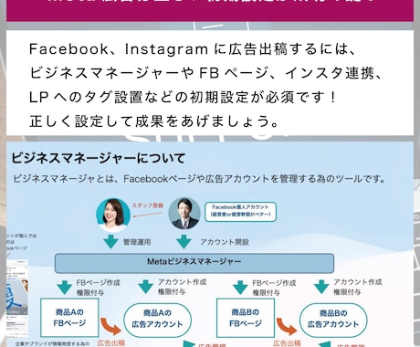 インスタ＆FB広告の初期設定を一緒にやります 自分で広告を始めたい方に為に認定資格者が初期設定をサポート イメージ2