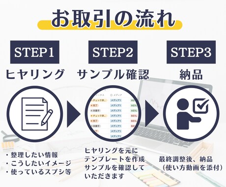あなたに合ったNotionテンプレを作成します ディレクション経験を活かしてあなたの業務をサポート！ イメージ2