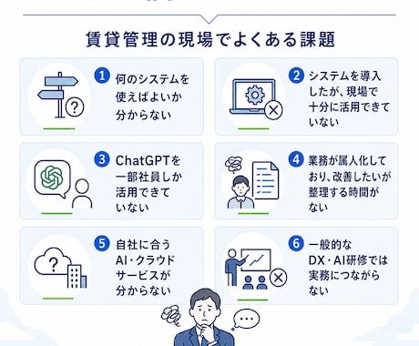 賃貸管理会社のDX・AI活用方法を相談・提案します 管理業務に合った改善テーマと進め方を具体化します イメージ2