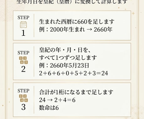 統計モデリング×深層心理で一年を鑑定しまます 数字は嘘をつかない。感覚ではなく、傾向で読む一年。 イメージ2