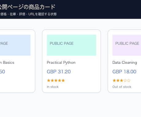 公開Web情報をExcelへ整理します ログイン不要の公開ページから必要項目を一覧化 イメージ2