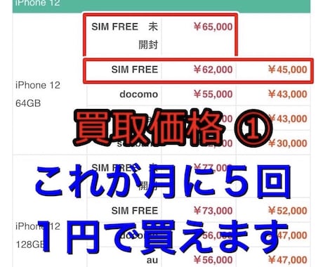 6人の素人全員が日給6万稼いだ確定報酬型教えます 確定＝100%の事で絶対、完璧、漏れ例外がないという意味です イメージ2