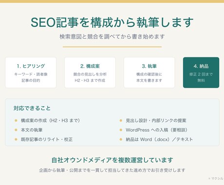 SEO記事を構成から執筆します 検索意図と競合を調べてから書き始めます イメージ1