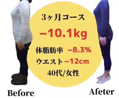 運動なし！食事でのダイエット教えます 一生物の知識とリバウンドしない食べ方が身につく！ イメージ1