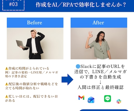 WEB記事→SNS配信の下書き設定を自働化します WEB記事をSlackに送信するだけで、下書き設定が可能に！ イメージ2
