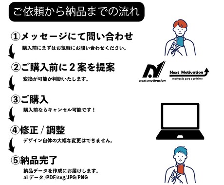 データ→Aiにて変換→入稿データ化し納品します テキストや画像の変更をしたい方へ。簡単なデータ修正をします。 イメージ2