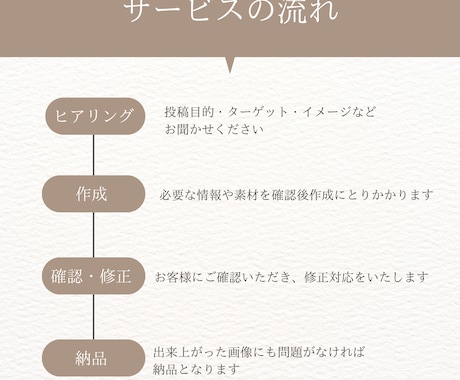伝わるInstagram投稿デザイン作成します 見やすく伝わる投稿で運用をサポートします。 イメージ2