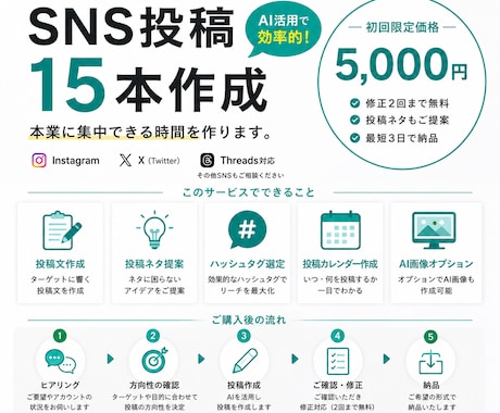 SNS投稿15本をAI活用で作成します SNS投稿を丸ごとお任せ。本業に集中できます。 イメージ1