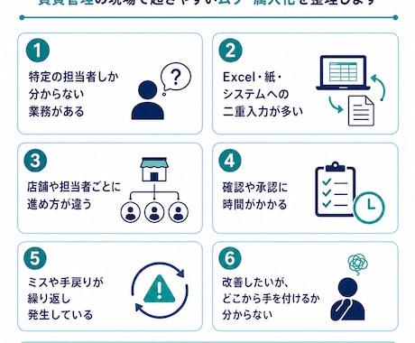 賃貸管理業務のムダ・属人化を30分で整理します 二重入力・手作業・担当者依存を一緒に洗い出します イメージ2