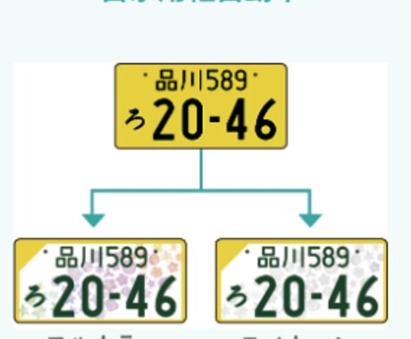 軽自動車【図柄入りナンバー】へ郵送交換承ります 今の車両番号を変えずに図柄入りナンバープレートに郵送交換！ イメージ2