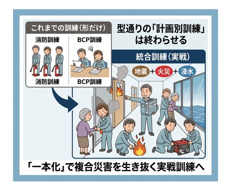 BCPを一本化！迷わず動ける「総合防災計画」ます 消防45年×行政5年。計画の乱立による現場の麻痺を解決！ イメージ2