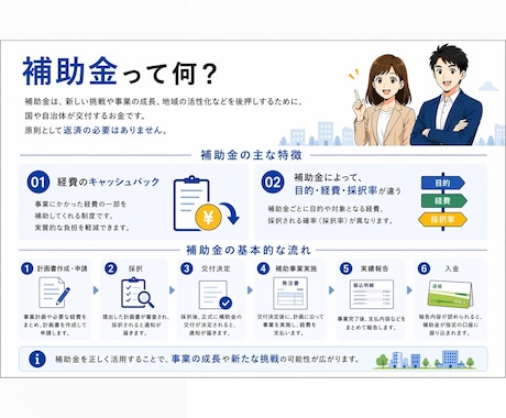 中小企業新事業進出補助金の申請をサポートします 申請相談｜活用相談｜計画書作成・添削｜不採択の再チャレンジ イメージ2