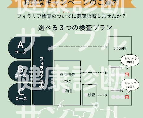 動物病院｜パンフレット・ポスター・資料作ります 現役動物病院スタッフが忙しい先生方のお手伝いをします！ イメージ2