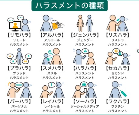 ハラスメント相談受けます 認定ハラスメント相談員の資格を活かしてお助けします イメージ1