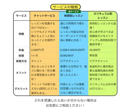 DTMを使用した曲の作り方をマンツーマンで教えます 「DTMレッスン」ランキング1位 イメージ2