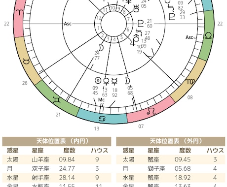 想いは届くのでしょうか　本当の気持ちに出会います 恋愛の悩み　今の不安を占いで整理して明日を晴れやかに イメージ2