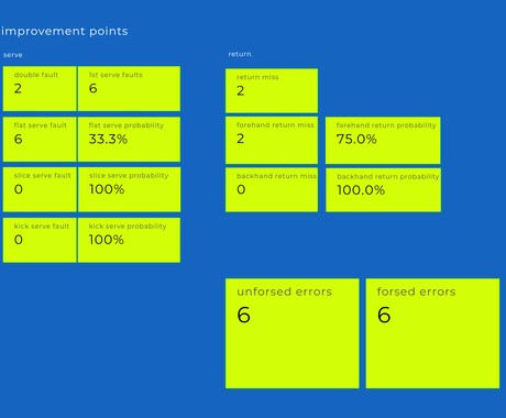 あなたのテニス試合動画からスタッツを作成します あなたのテニスのプレー内容をデータ化し可視化してみませんか？ イメージ2