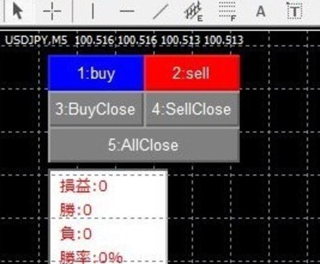 FXの練習がMT4で出来るバックテスター提供します デモトレードより早く裁量の数稽古が出来ます！ イメージ2