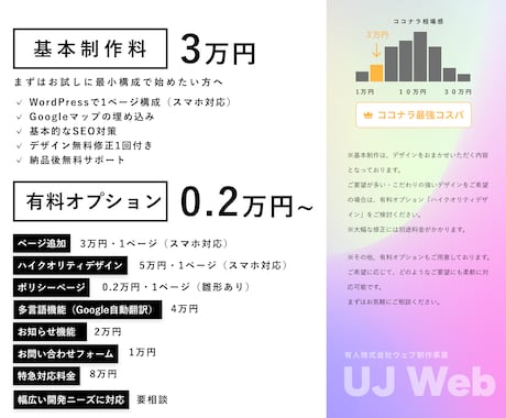 低価格×高品質WordPress格安HP制作します 業種や目的に合わせたデザイン、WordPressで安心運用！ イメージ2