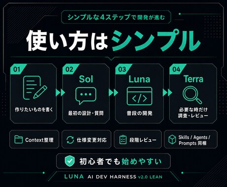 AI初心者向け｜Codex開発セットをお渡しします AIへの長い指示を減らして開発を進めやすくします イメージ2