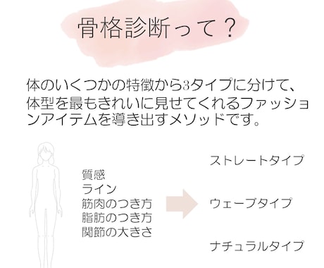 好評！骨格診断協会認定プロが丁寧にご説明します 似合うだけじゃない！選べる甘辛テイスト別コーデ案資料付き♪ イメージ2