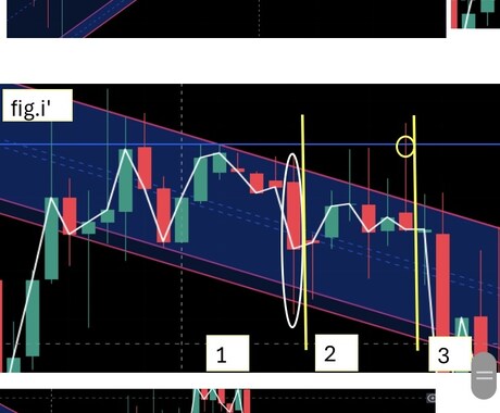 入門【無裁量トレード】を知る事が出来ます 無裁量トレードを知り新しい価値観を取り入れる イメージ2