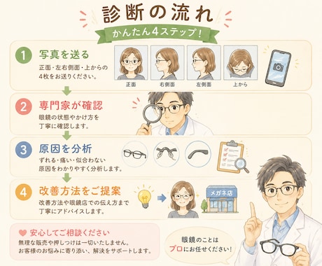 眼鏡作成技能士1級がメガネを写真診断します メガネがずれる、鼻が痛い、耳が痛い、見た目がしっくりこない… イメージ2