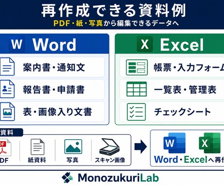 PDF・紙資料をWord・Excel化します 崩れた表や書式も整え、編集・再利用できる資料へ復元 イメージ2
