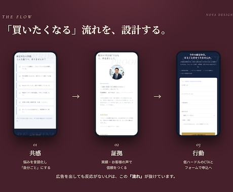 売れる導線までデザインするLPを制作します 構成・文章まで全部込み・PCスマホ対応・初稿7日以内 イメージ2