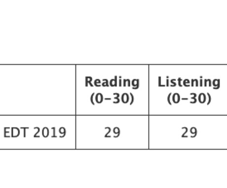 TOEFL Readingの個人アドバイスをします 29取得♪自分の弱点を理解するのがキーです。 イメージ1