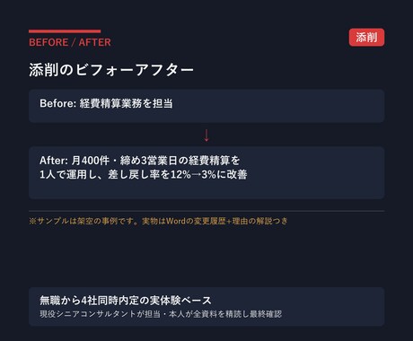 職務経歴書を提出できる改善版まで添削します 4社同時内定の現役コンサルが文章まで直します イメージ2