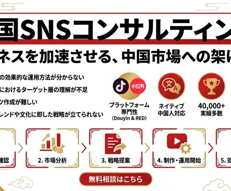 中国SNSドウイン・REDの運用コンサルします 中国語ネイティブ、中国SNS総フォロワー4万人実績あり イメージ1