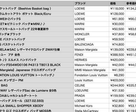 BUYMAの商品情報を取得するPCツール作成します BUYMAの検索結果ページに表示された商品の情報を取得します イメージ2