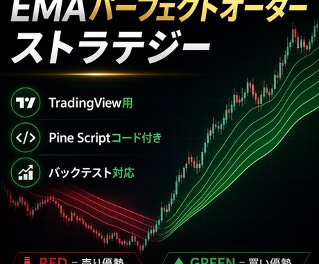 EMAパーフェクトオーダーストラテジー販売します TradingView用のEMA検証コードです イメージ1