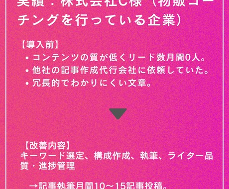 KW選定・執筆・WP入稿を最安値で執筆します キーワード選定・構成・WP入稿が無料！SEO対策はお任せ！ イメージ2