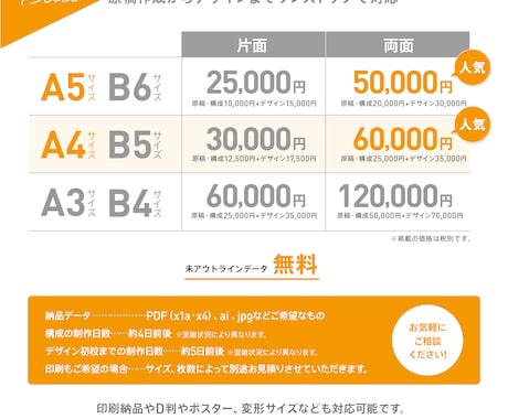 原稿作成からデザインまでワンストップで対応します お客さまの心に響くチラシをプロが制作します。 イメージ2