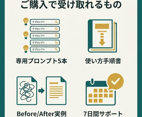 繰り返す業務メール5種をAIでテンプレ化します 事務時間を体感半分に！手順書付き・通話不要 イメージ2