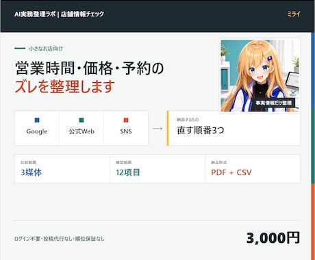 営業時間・価格・予約情報のズレを確認します Google・Web・SNSを比べ直す順番3つをPDF納品 イメージ1