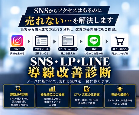 SNS・LP・LINEの集客導線を診断します 売れない・LINE追加されない原因と改善優先順位を整理します イメージ2