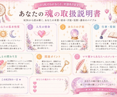 マヤ暦にてあなたの取扱説明書を作成します 可愛いのに本格派！取扱説明書｜KINから読み解く性質・使命 イメージ1