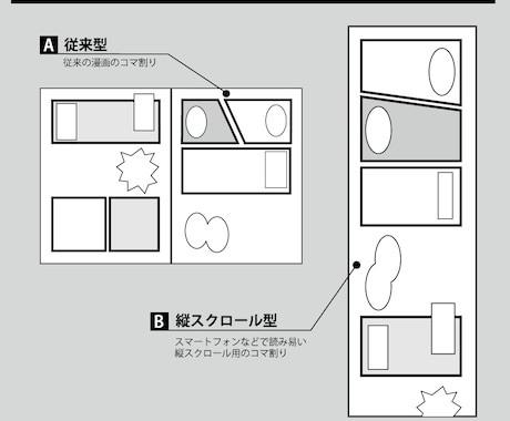 B漫画のシナリオ・セリフを作成いたします ※こちらは漫画制作をご依頼いただいた方用のサービスです イメージ2