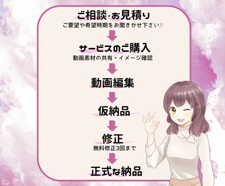 期間限定価格!今なら3000円で承ります ジャンル問わず動画編集承ります! イメージ2