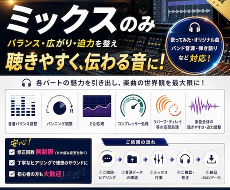 楽曲を聴きやすく、迫力あるサウンドにミックスします イメージ1