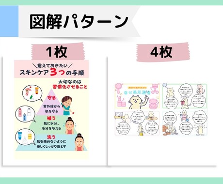 canvaで図解作成します Twitter、noteのアイキャッチ画像 イメージ2