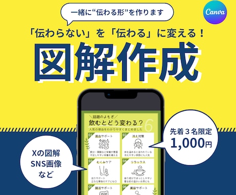 CanvaでXの図解・SNS画像作ります やさしく伝わるデザインでファンを増やすお手伝い イメージ1