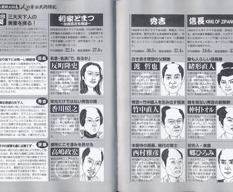 味のある素朴な線画の似顔絵を描きます 似ていて素朴で味のある似顔絵が欲しい方にオススメです。 イメージ2