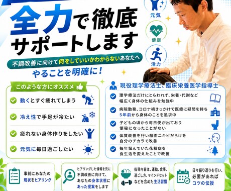 原因不明の不調改善に向けて全力で徹底サポートします 不調改善に向けて何をしていいかわからない方へやることを明確に イメージ1