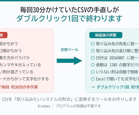 CSVを取り込み先の形式に変換するツールを作ります Excelでの毎回の手直しを、ダブルクリック1回に イメージ1