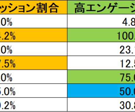 伸ばすためのツイート分析相談にのります 伸ばすためのツイート分析の見方を知りたくないですか？ イメージ2